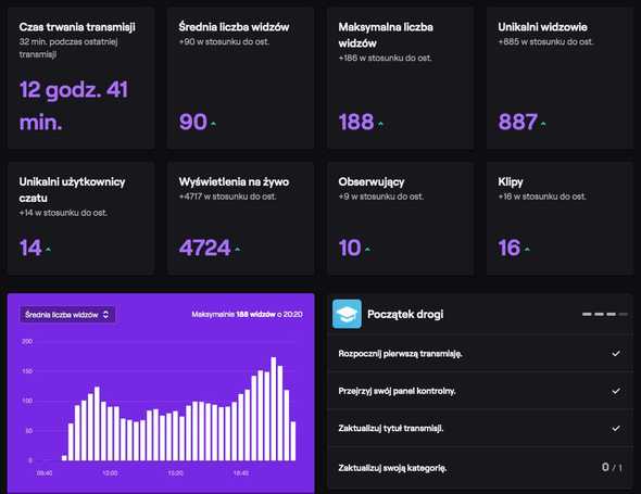 twitch